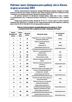 Рейтинг шкіл Дніпровського району Києва