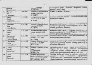 Список почесних громадян міста Києва