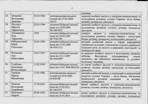 Список почесних громадян міста Києва