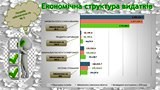 Бюджетний запит Дніпровського району на 2021 рік