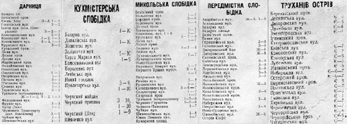 Розкуркулення, примусова колективізація і велика повінь