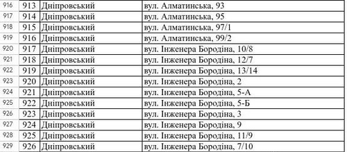 У Києві будинкам без опалення обіцяють менші відключення світла