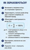 Роза вітрів