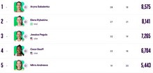 10 найкращих тенісисток світу в рейтингу WTA